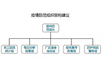 疫情形勢下企業(yè)節(jié)后復(fù)產(chǎn)復(fù)工方案及注意事項(xiàng)